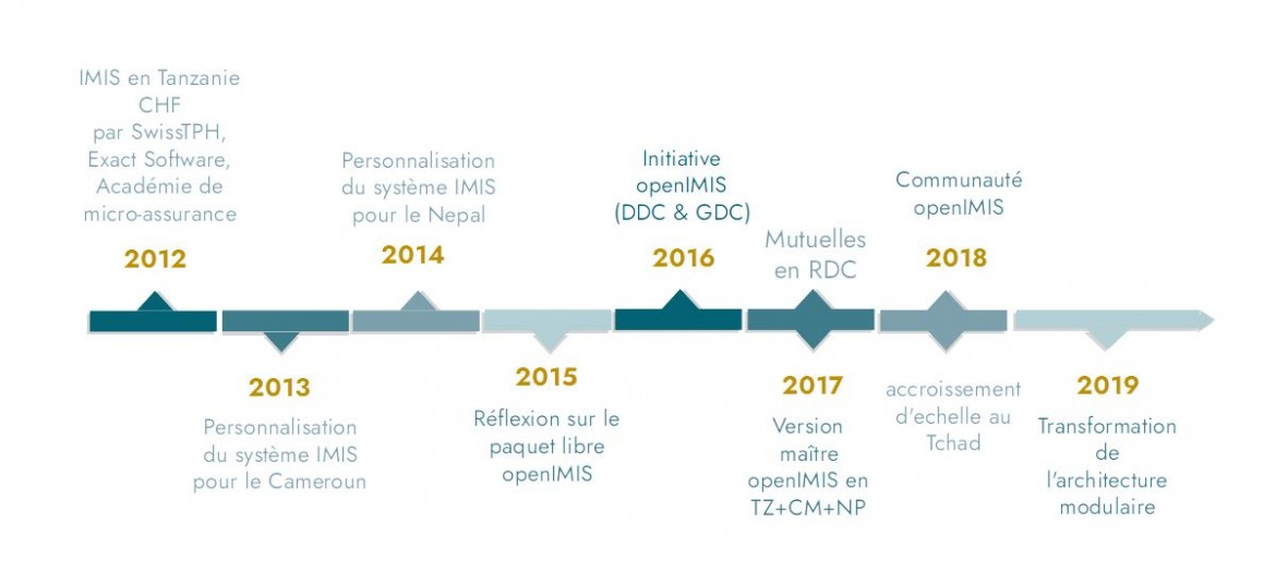 Timeline_2020_fr