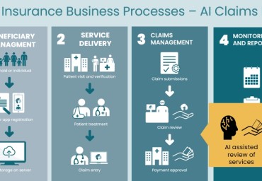 AI in Health Insurance Claims Review